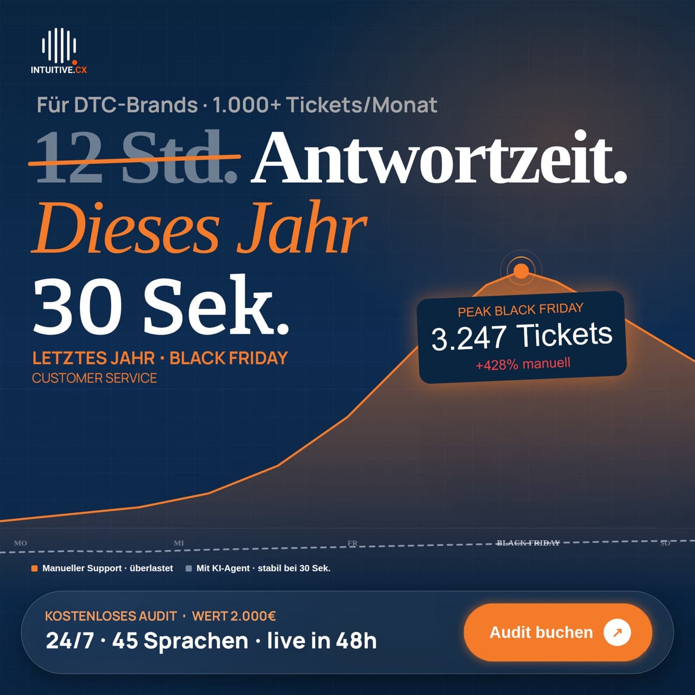 Ad Creative aus dem Portfolio von Armin Kadic